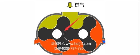 羅茨風機內(nèi)泄漏.jpg 羅茨風機內(nèi)泄漏.jpg