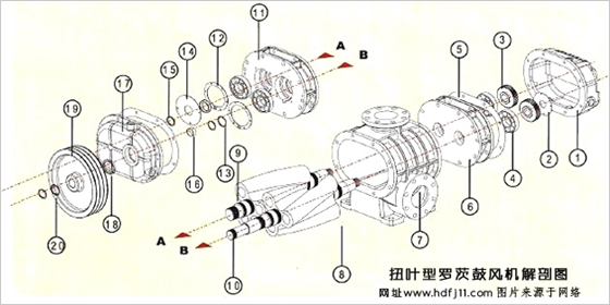 扭葉羅茨風(fēng)機(jī)02.jpg 扭葉羅茨風(fēng)機(jī)02.jpg