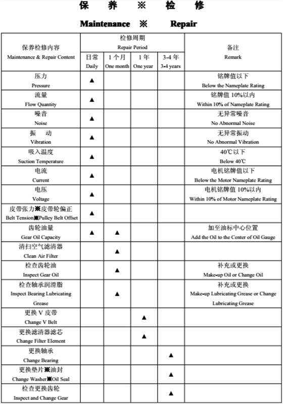 羅茨風(fēng)機保養(yǎng)檢修.png 羅茨風(fēng)機保養(yǎng)檢修.png