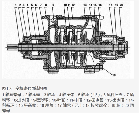 多級(jí)離心泵.jpg 多級(jí)離心泵.jpg
