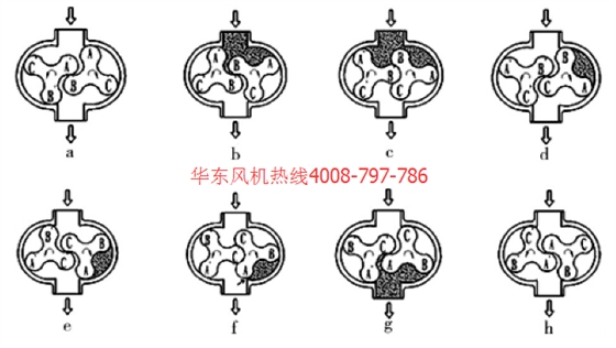 三葉羅茨風(fēng)機(jī)真空泵.png 三葉羅茨風(fēng)機(jī)真空泵.png
