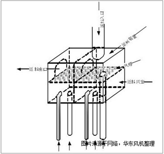 返料羅茨風機.png 返料羅茨風機.png