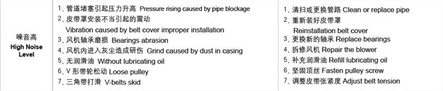 羅茨風(fēng)機噪音高故障處理.jpg 羅茨風(fēng)機噪音高故障處理.jpg