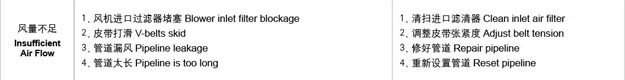 羅茨風(fēng)機流量風(fēng)量不足故障處理.jpg 羅茨風(fēng)機流量風(fēng)量不足故障處理.jpg