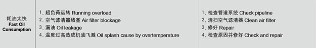 羅茨風(fēng)機油耗過高故障處理.jpg 羅茨風(fēng)機油耗過高故障處理.jpg