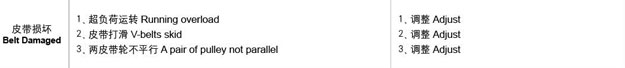羅茨風(fēng)機皮帶故障處理.jpg 羅茨風(fēng)機皮帶故障處理.jpg