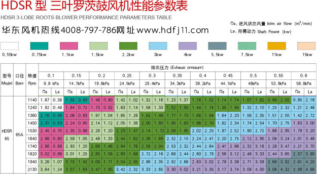 三葉羅茨風(fēng)機65選型樣本.jpg 三葉羅茨風(fēng)機65選型樣本.jpg