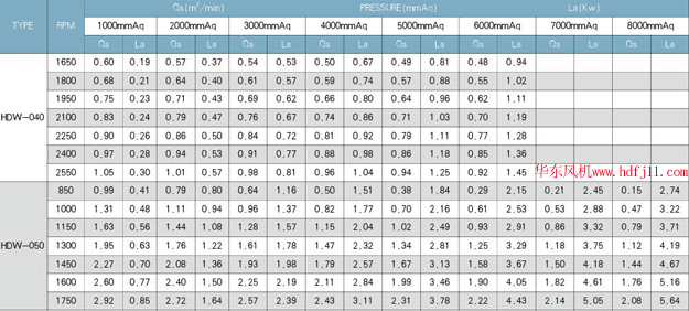 負壓風機參數(shù)表.jpg 負壓風機參數(shù)表.jpg