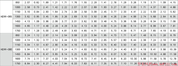 負壓風機參數(shù)表2.jpg 負壓風機參數(shù)表2.jpg