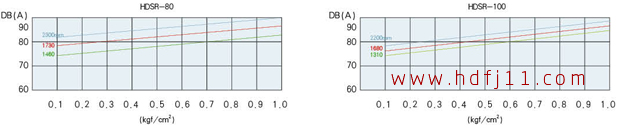 80100噪音曲線.jpg 80100噪音曲線.jpg